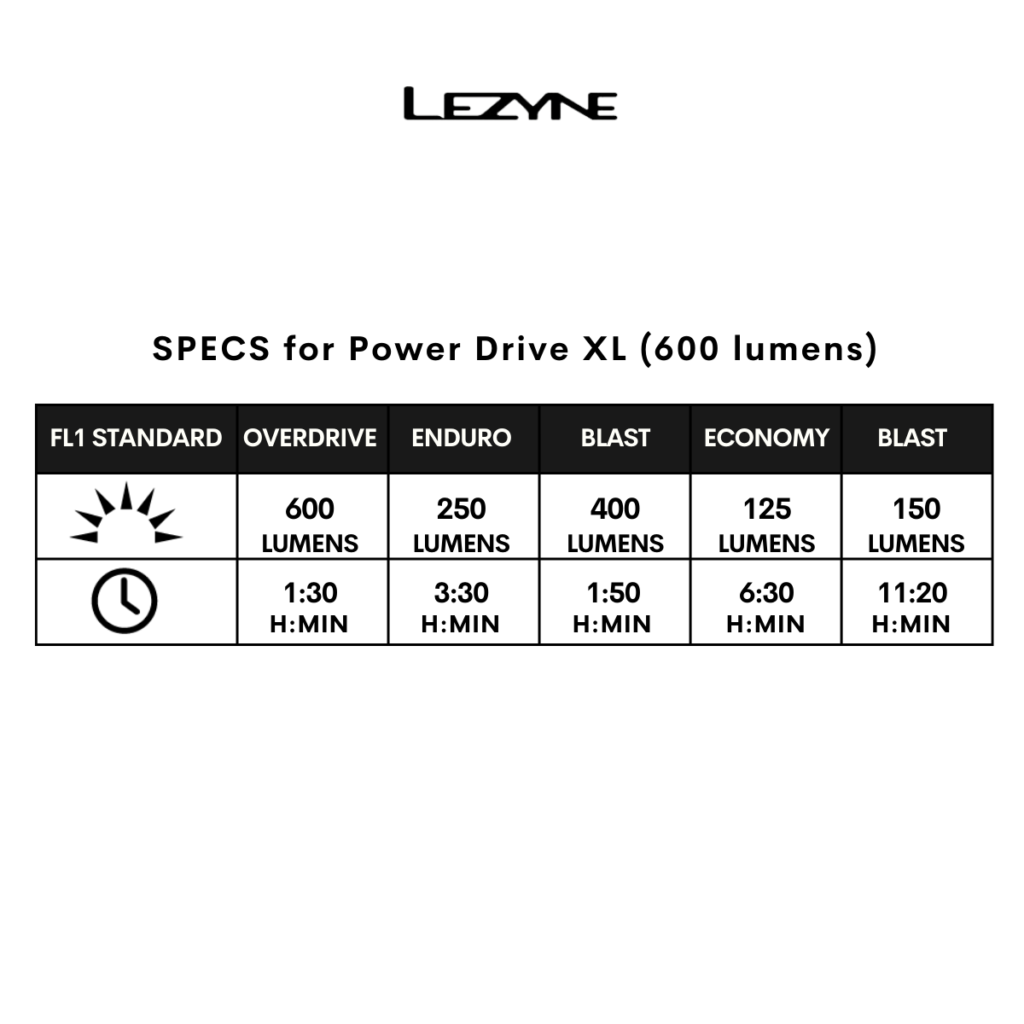Lezyne Power Drive XL 600 lumens Front Light (with Accessory box Set
