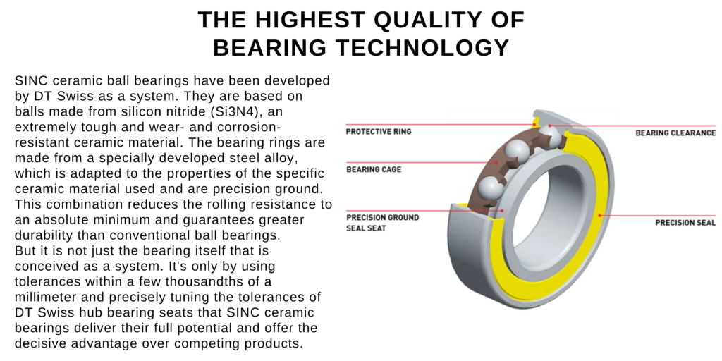 DT SWISS TECHNOLOGY - Sinc Ceramic Technology | The Bike Settlement